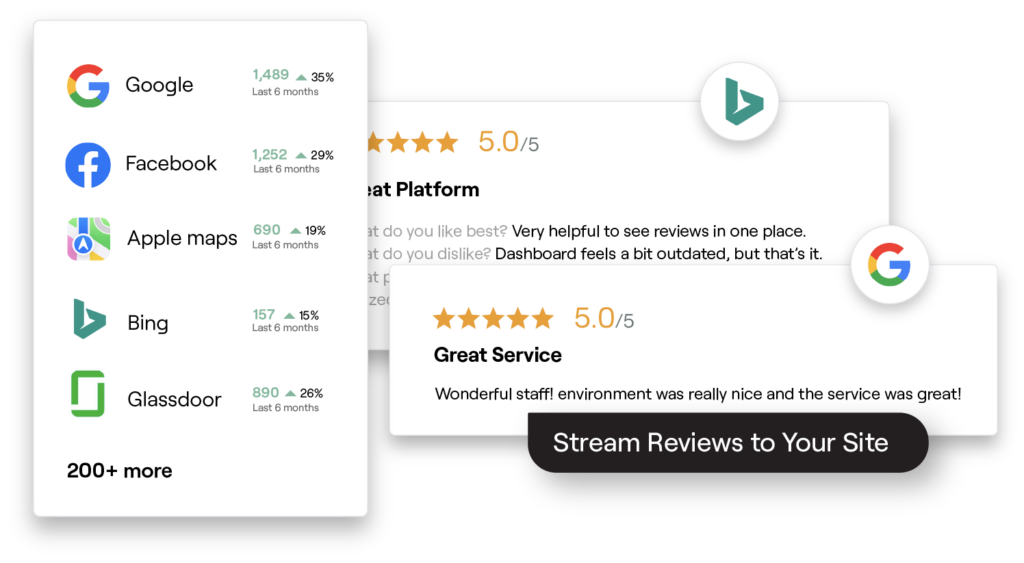 Reputation's stream-to-site features